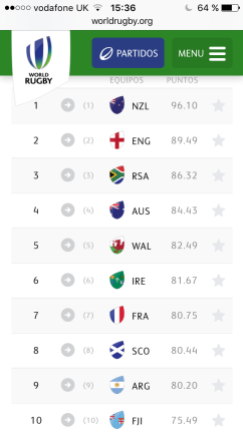 Men's Rankings from World Rugby